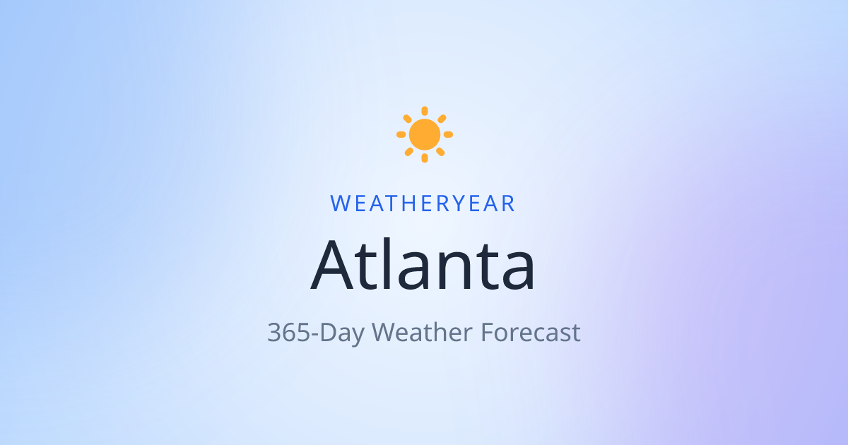 Weather in Atlanta | WeatherYear
