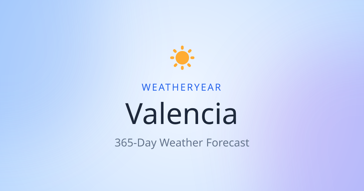 Weather in Valencia | WeatherYear
